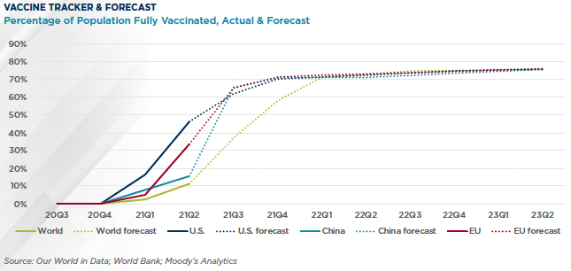 vaccination tracker