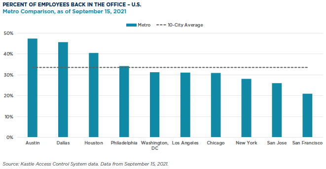 return to the office tracker