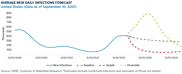 covid case forecast